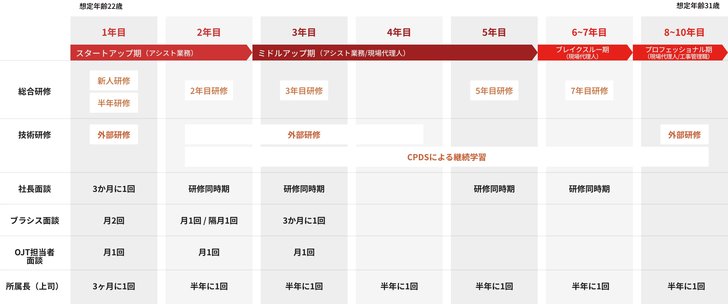新人基礎研修